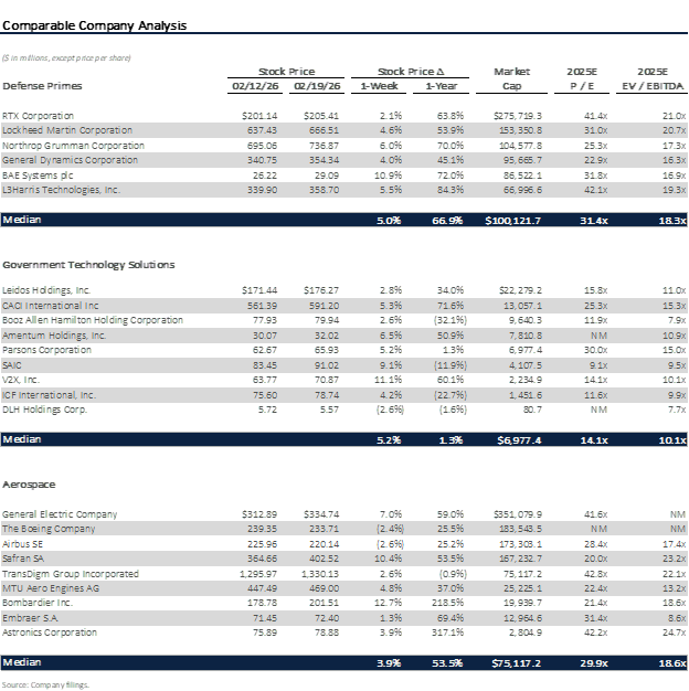 Industry Week in Review