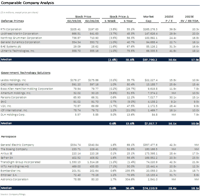 Industry Week in Review
