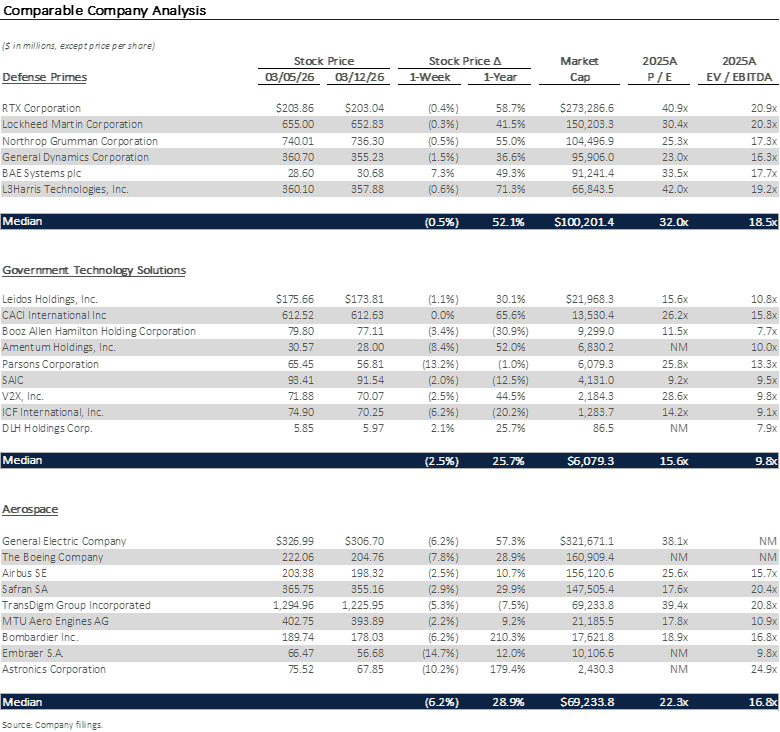 Industry Week in Review