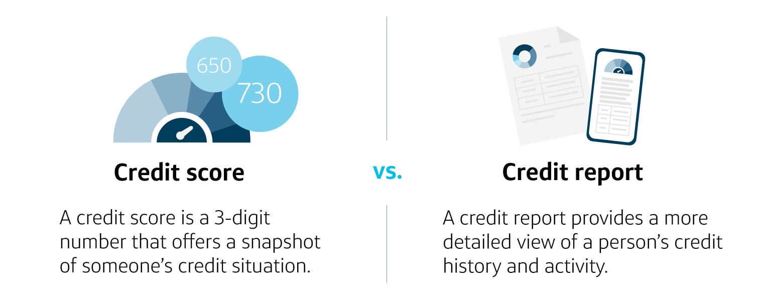 Credit R Credit Score vs. Credit Report: What to Know | Capital One