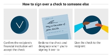 How to Sign Over a Check | Capital One