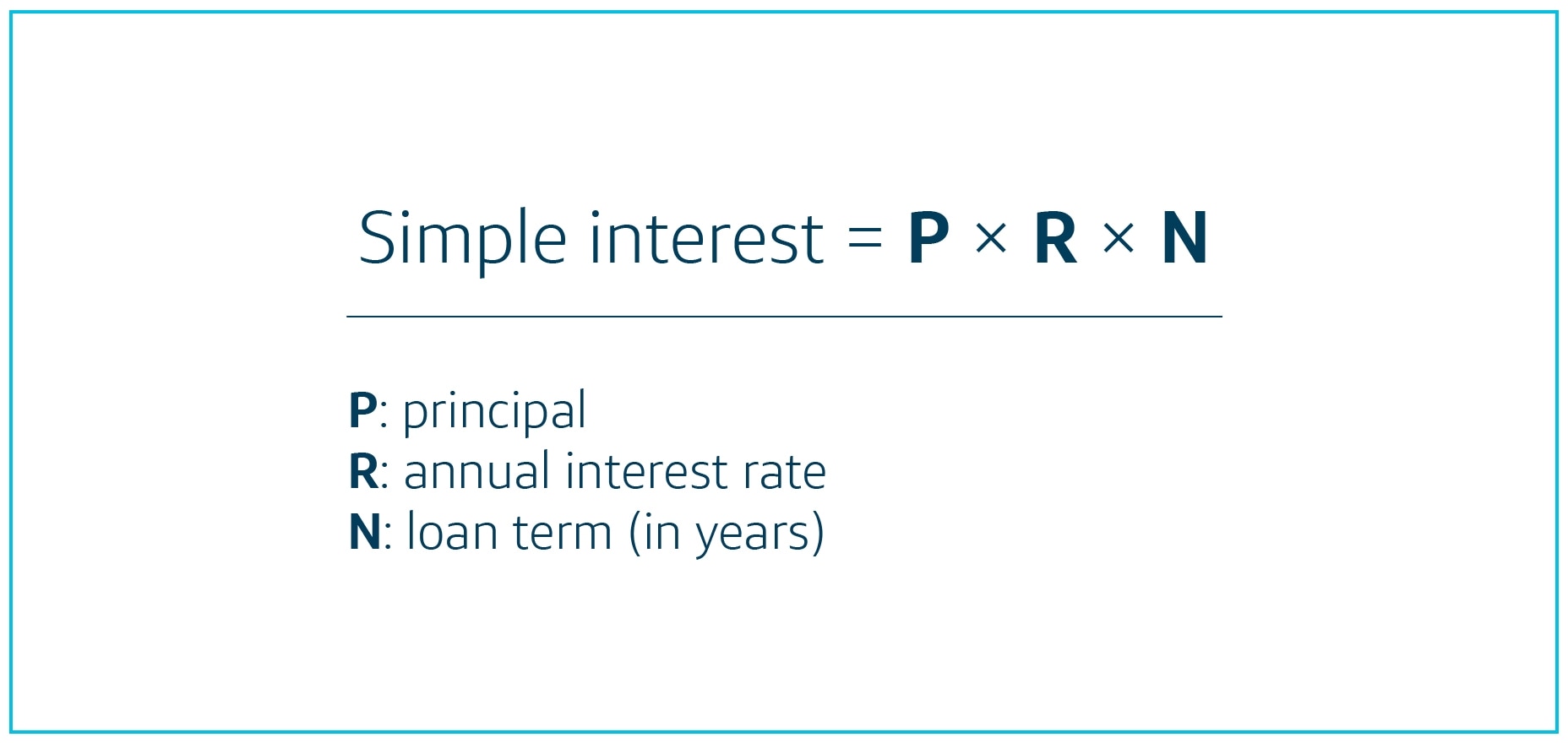 What Is Simple Interest? | Capital One