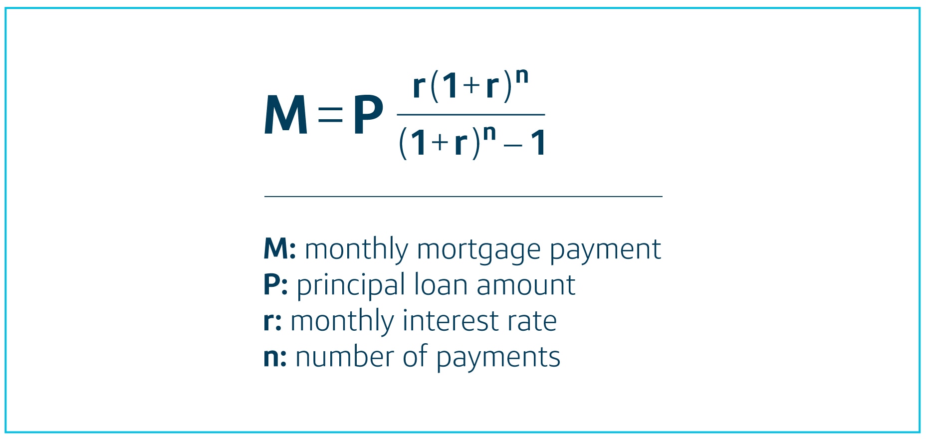 How to Calculate Your Mortgage Payment | Capital One