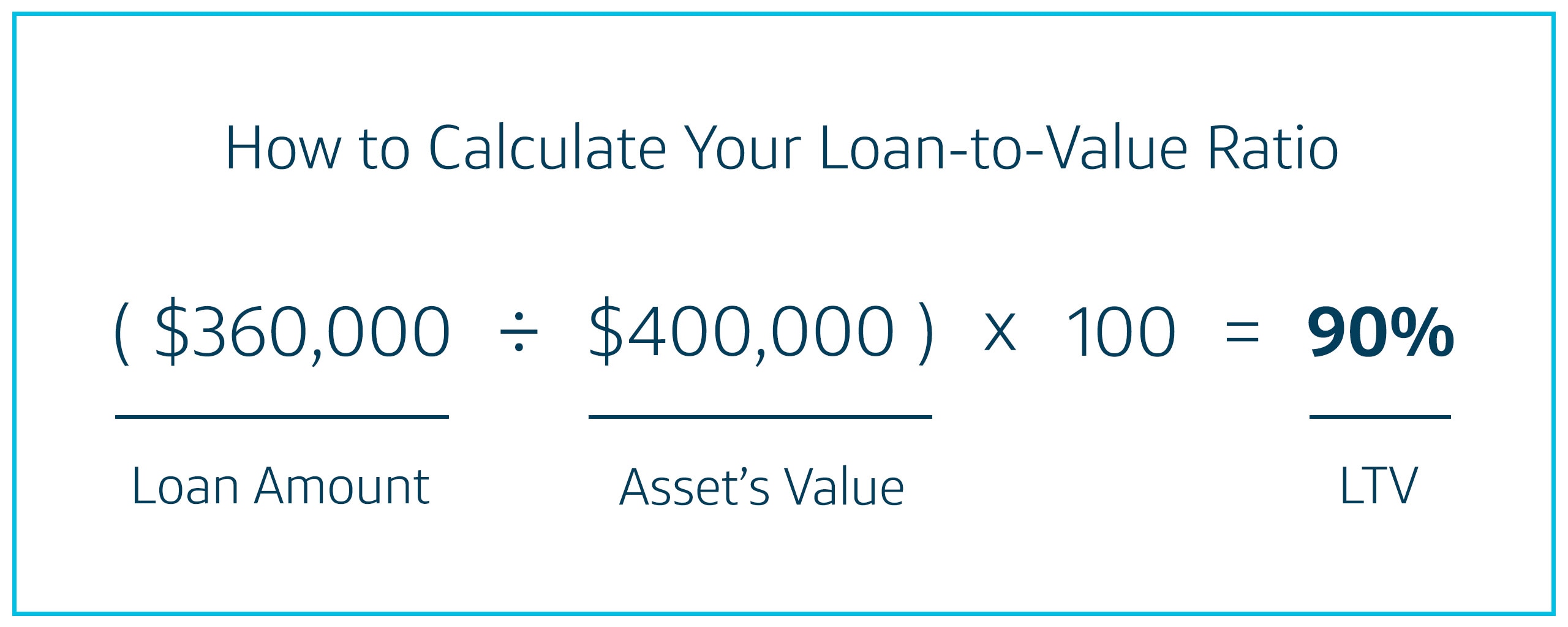 Loan-to-Value Ratio: What You Need to Know | Capital One