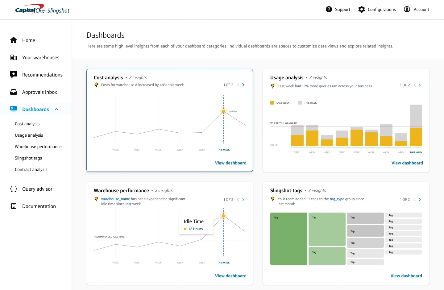 Slingshot Empowering Datadriven Business Decisions Capital One