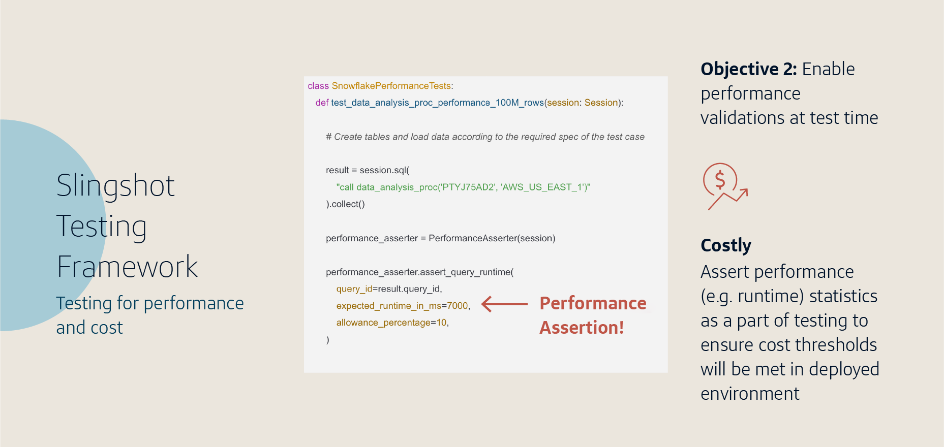 Boost Snowflake Developer Productivity With Automated Testing | Capital One
