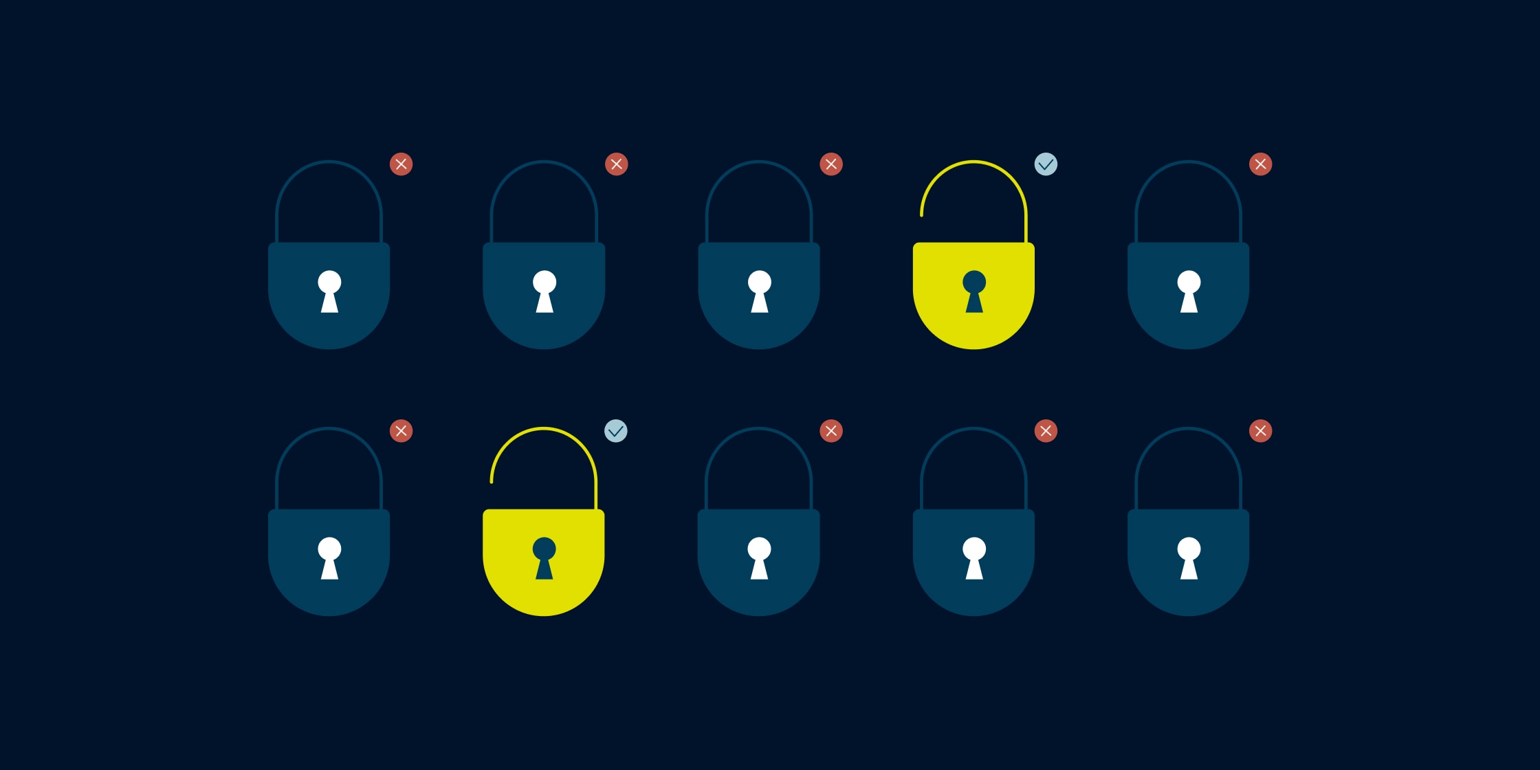 Illustration of 10 locks, 2 of them open.