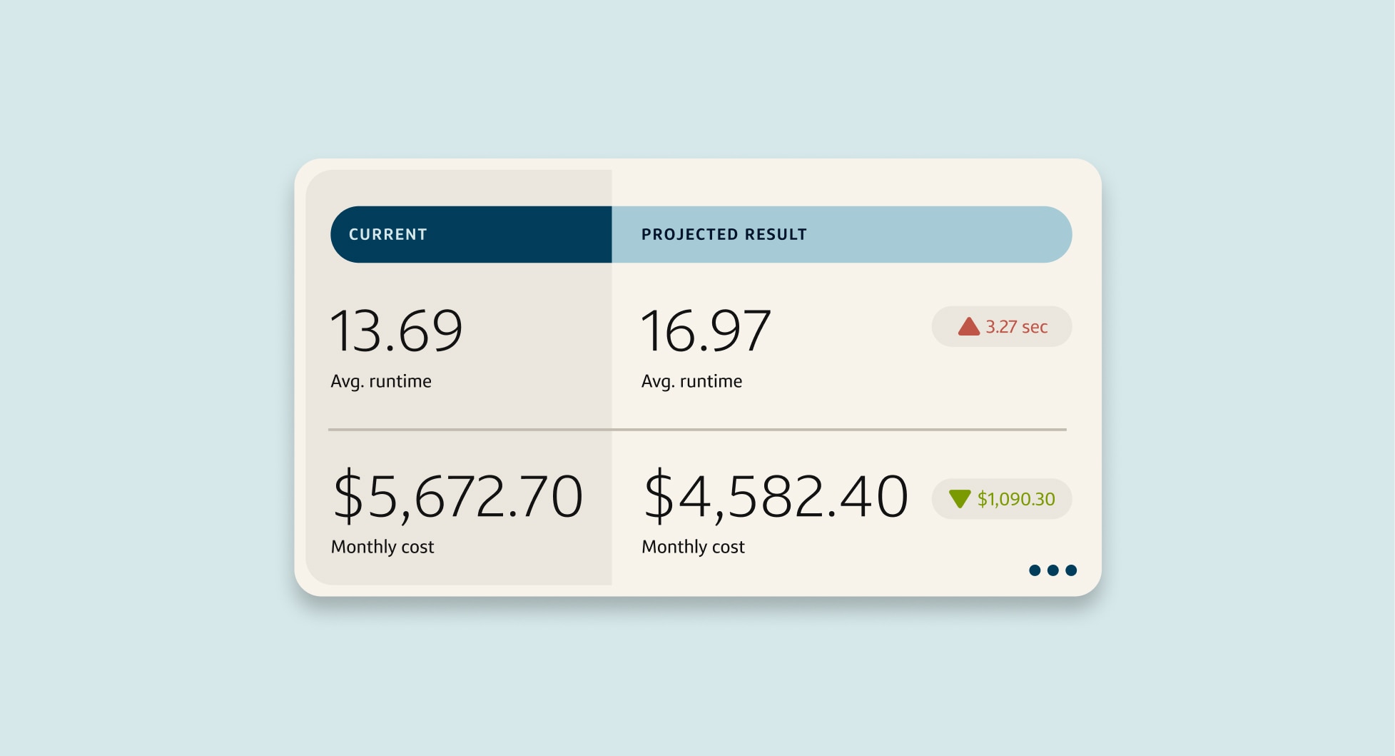 Screen grab of Slingshot product showing monthly Snowflake cost savings.