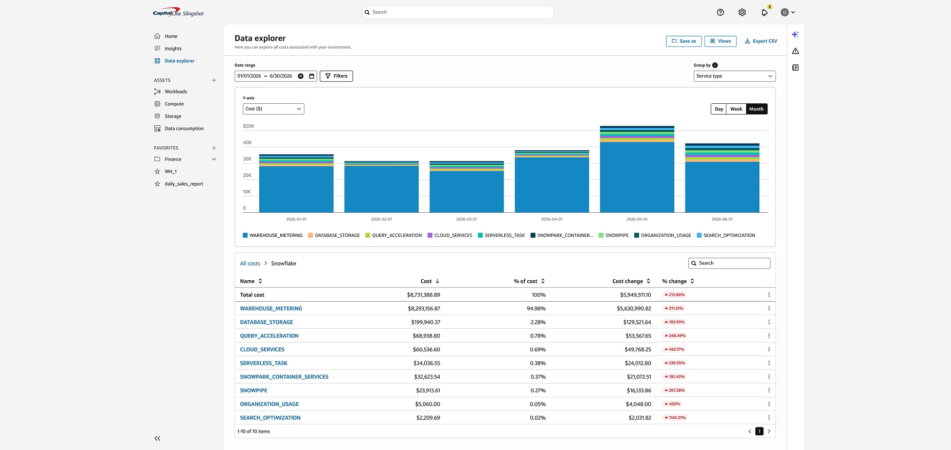 Slingshot Contextual AI Drives System-Wide Data Efficiency | Capital ...
