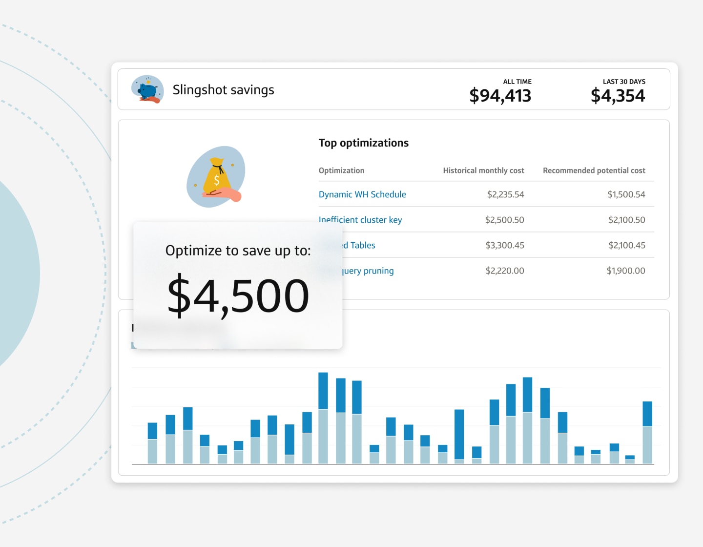 Capital One Slingshot user interface