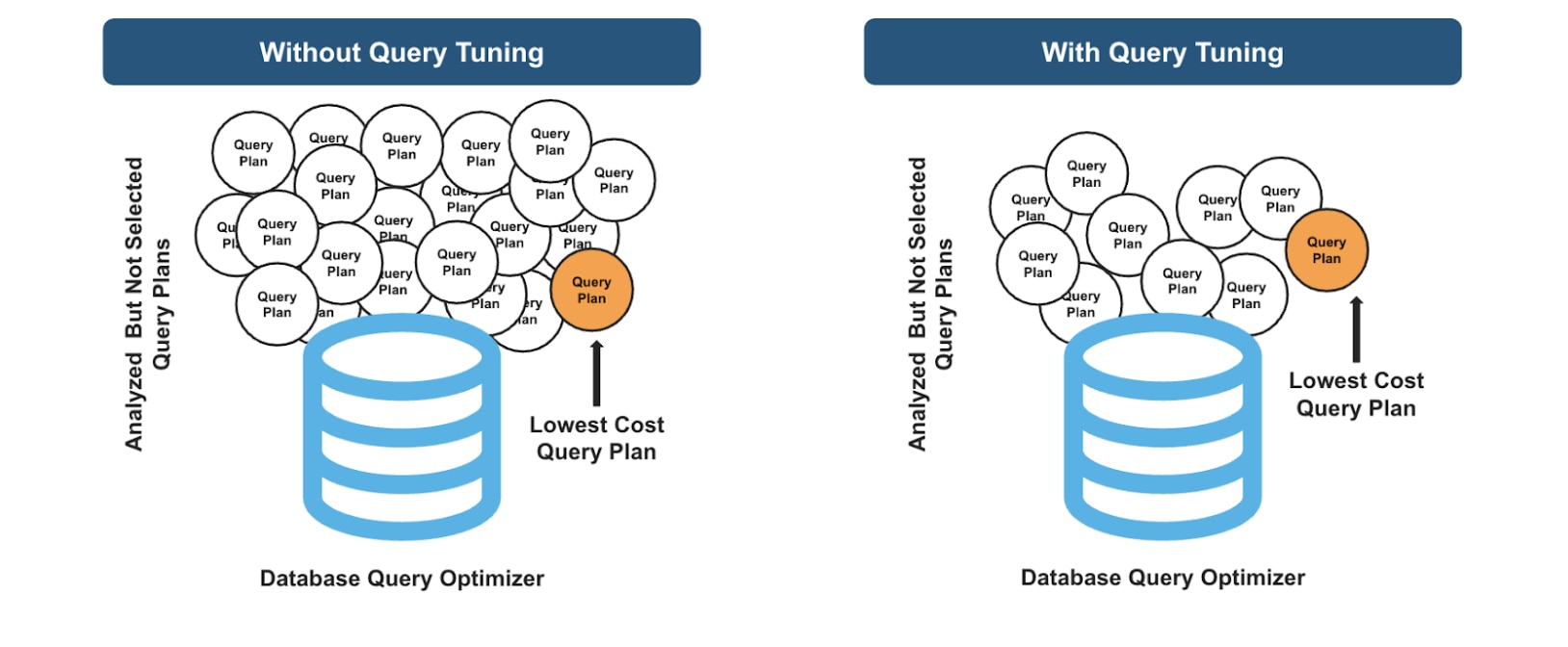 How to Optimize Queries for Cost Savings and Better Performance