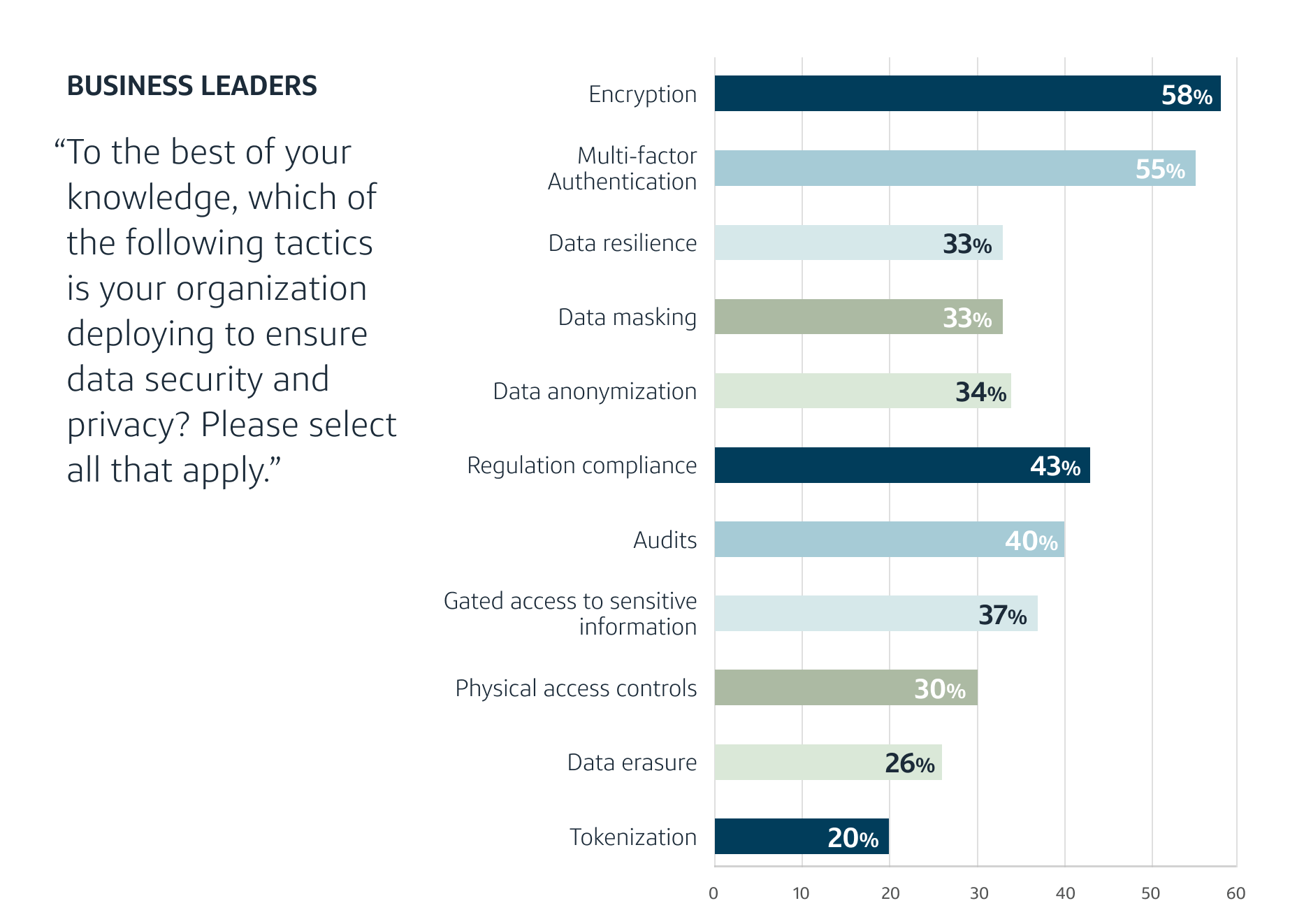 Ai Readiness Survey Are Companies Prepared For Ai Adoption
