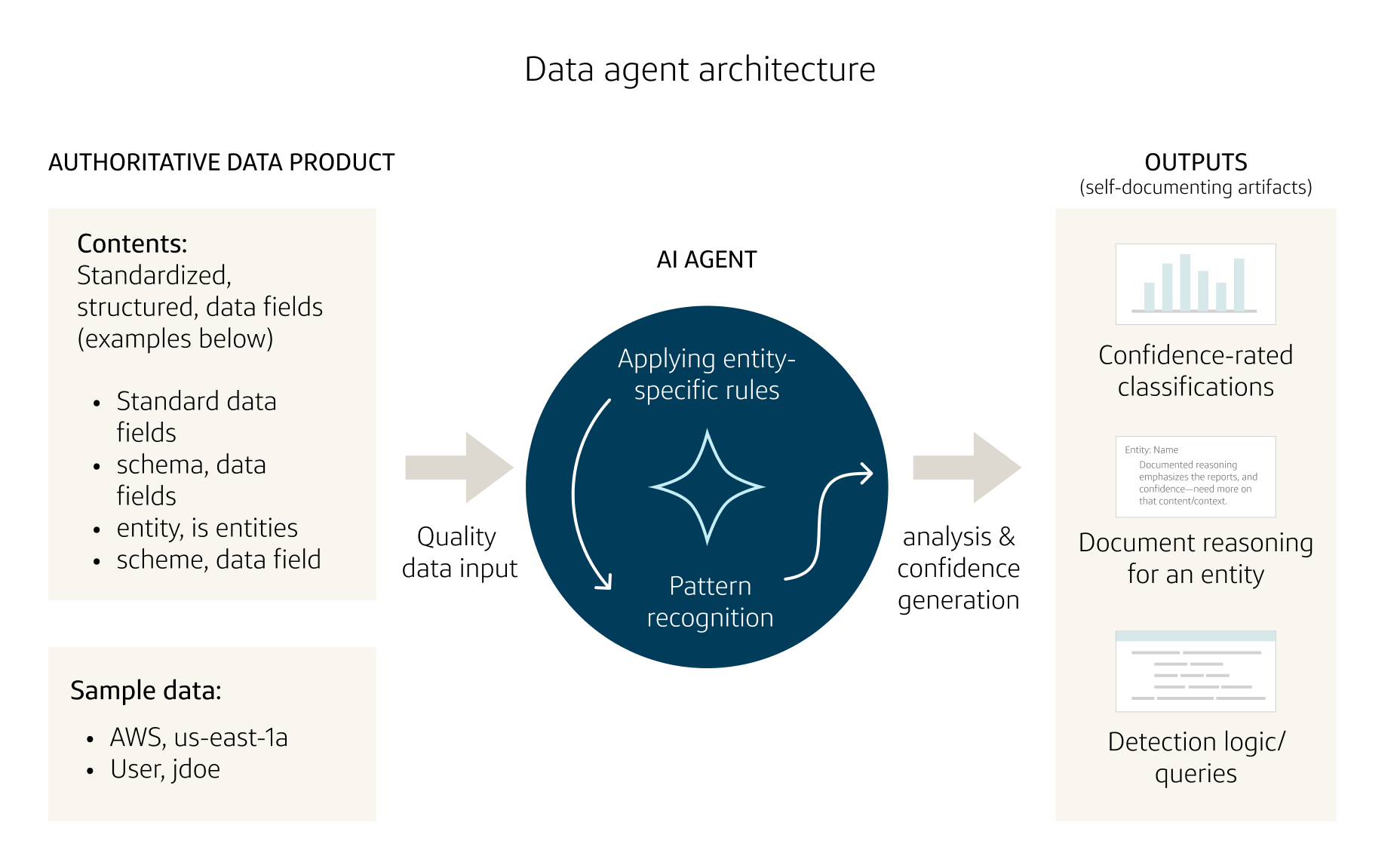 DataAgents: How we turned 9 months of analysis into 10 days | Capital ...