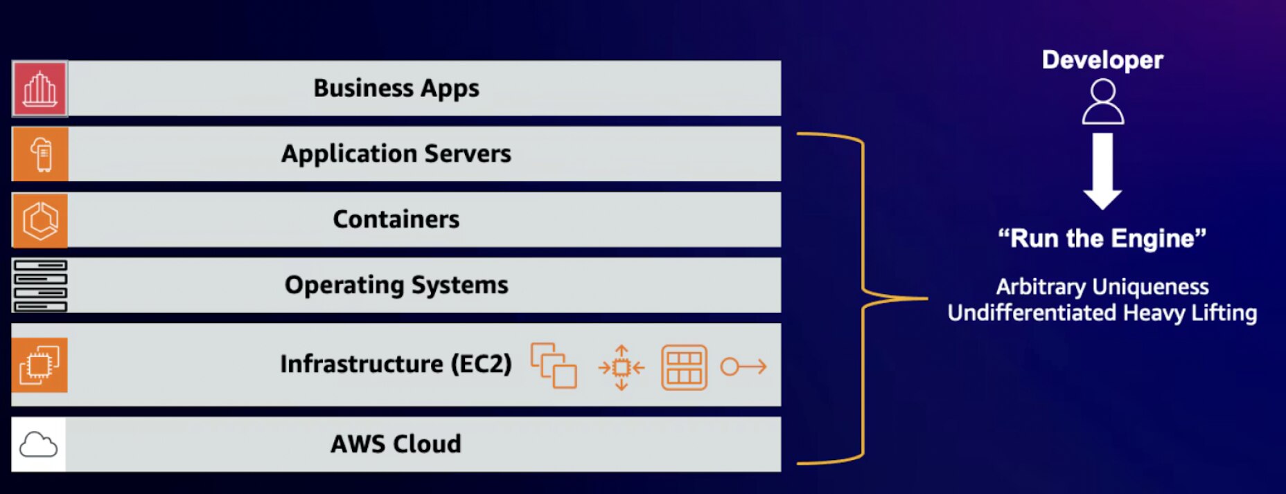 AWS Lambda Architecture Best Practices | Capital One