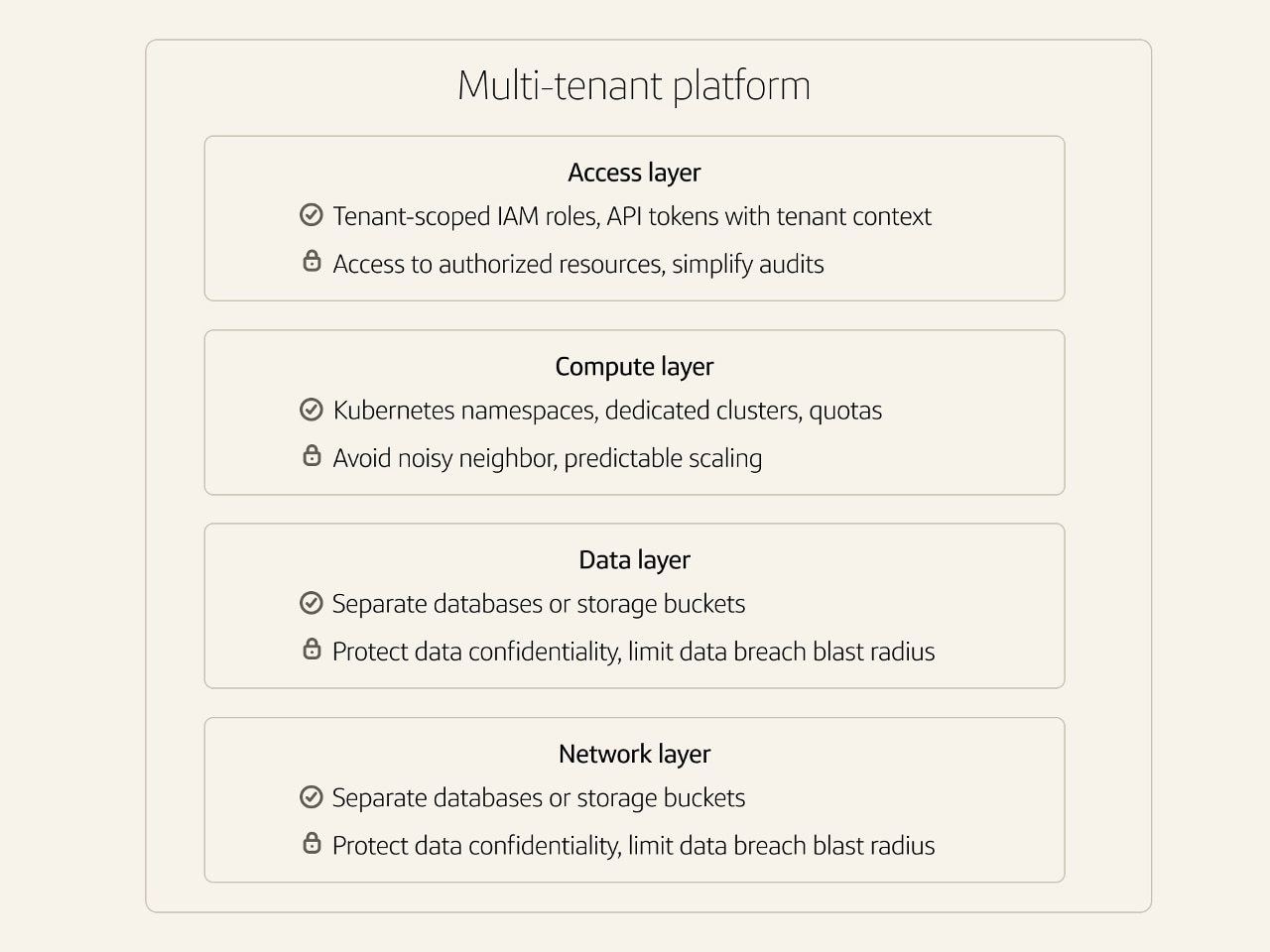 Multi-Tenancy: The Non-Negotiable Foundation for Scaling Platforms ...