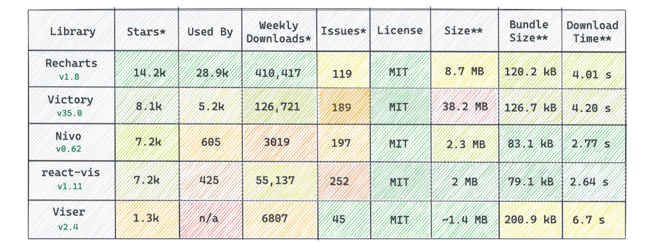 A Comparison of Data Visualization Libraries for React | Capital One