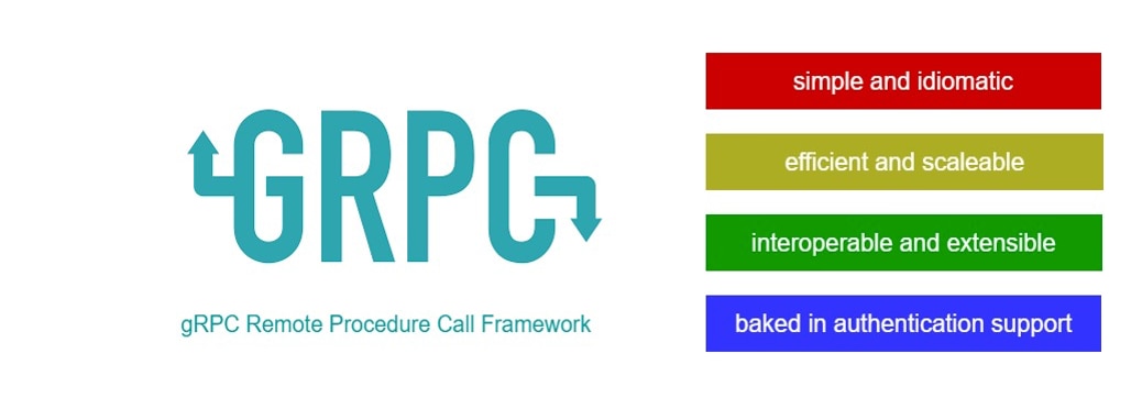 gRPC - A Modern Framework for Microservices Communication