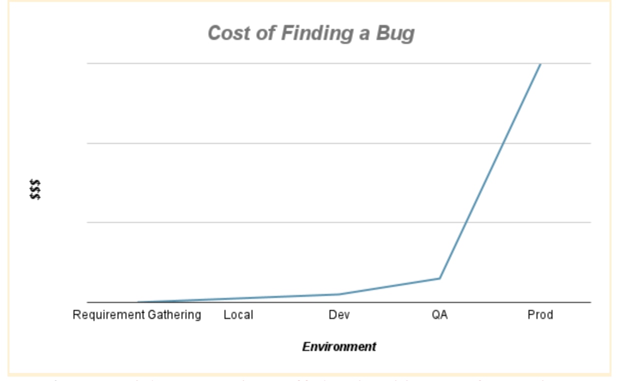 The Importance of Software Application Testing | Capital One