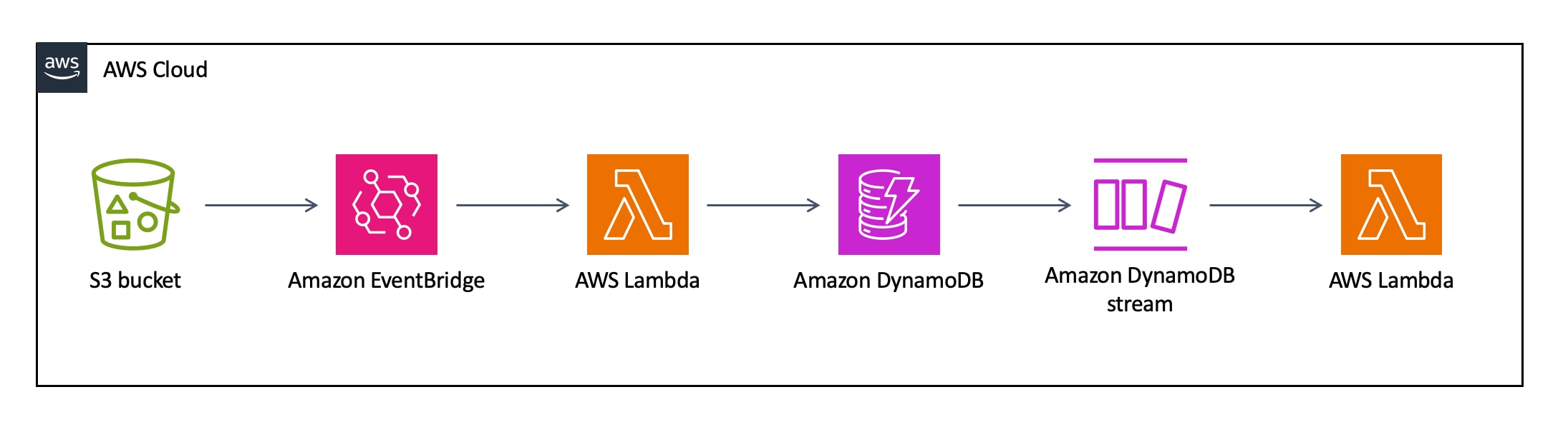 Innovative Governance to Drive Dev Efficiency | Capital One