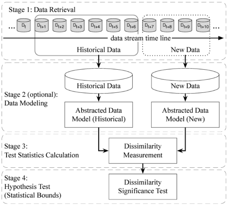 Data Profiler Data Drift Model Monitoring Tool Capital One
