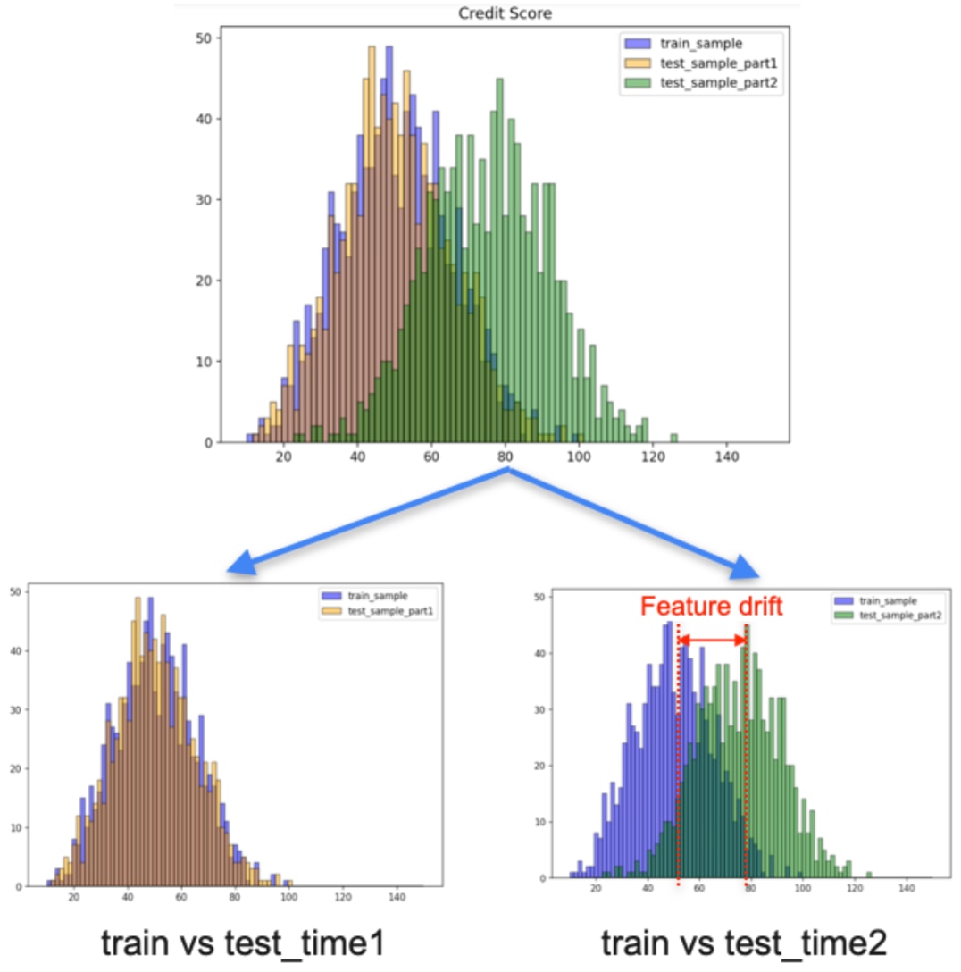Data Profiler Data Drift Model Monitoring Tool Capital One