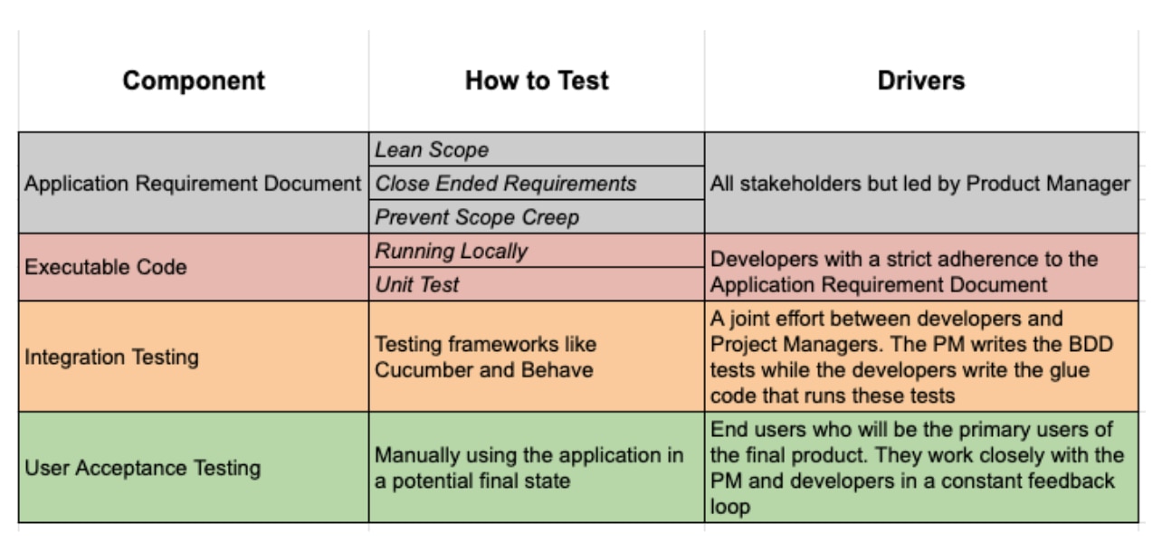 The Importance of Software Application Testing | Capital One