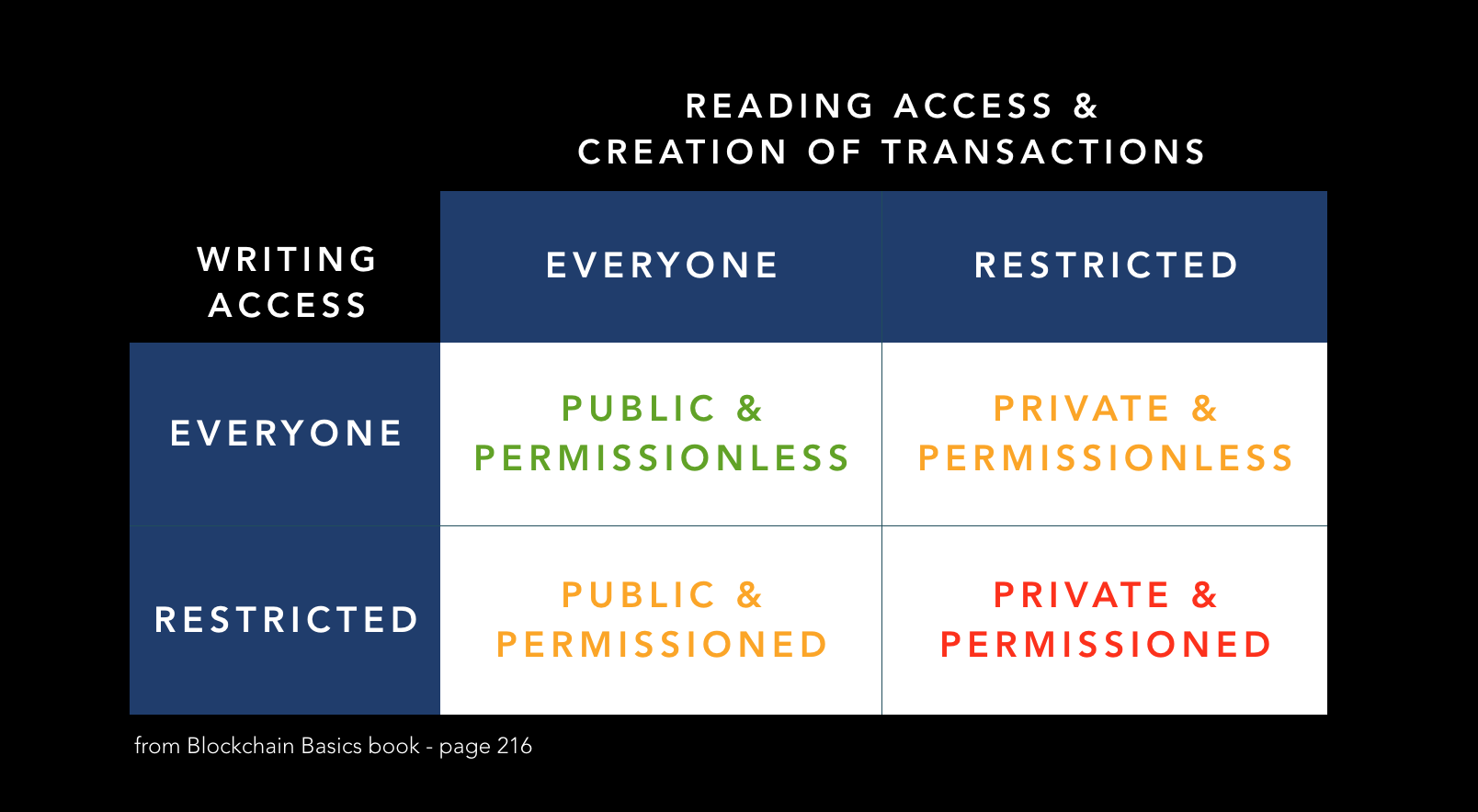 Breaking Down the Blockchain | Capital One