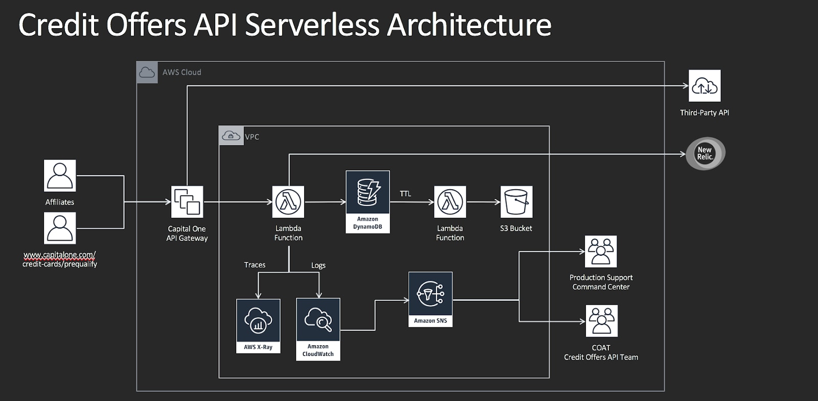 A Serverless and Go Journey | Capital One