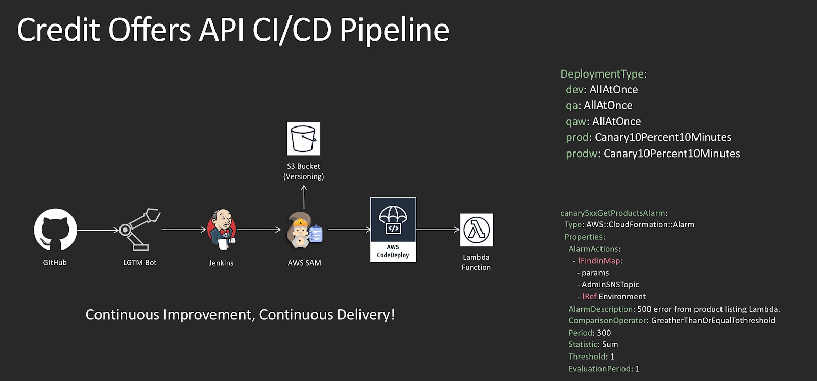 A Serverless and Go Journey | Capital One