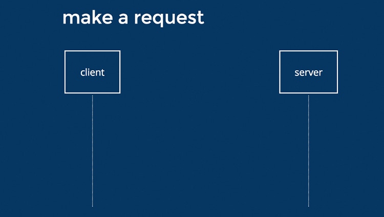 dark blue rectangle with white flowchart made up of white squares with white text, white arrows, and white icon of a man in the middle