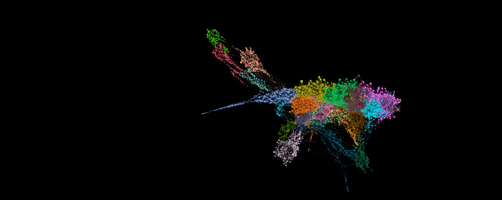 Graph with lots of groupings of multicolored dots on a black background