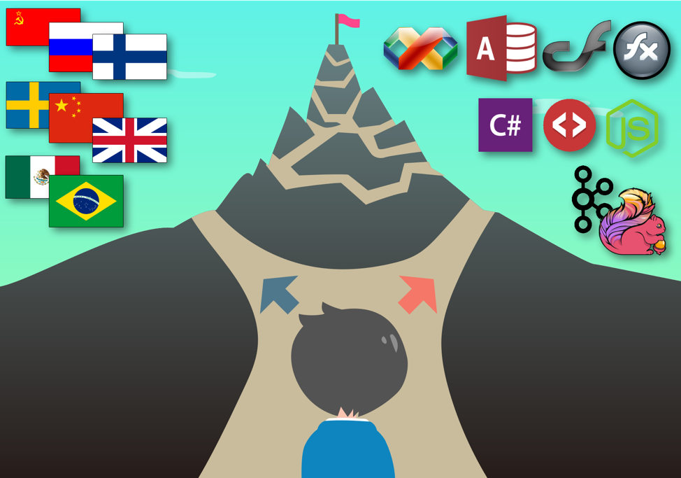 My Career Path-Finding Algorithm | Capital One Tech