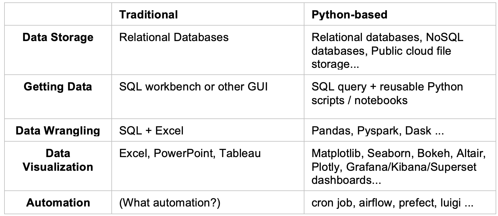 Lessons From Building a Community of Python Users Among Capital One’s ...