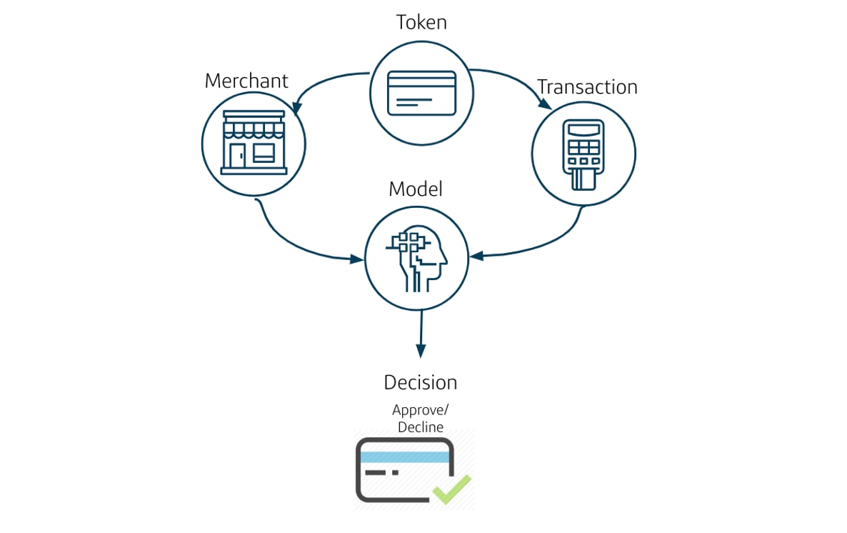 Virtual Card Number Fighting Fraud with Virtual Card Numbers | Capital One