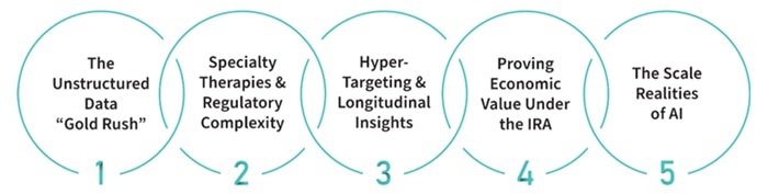 Pharma Data and Analytics Trends