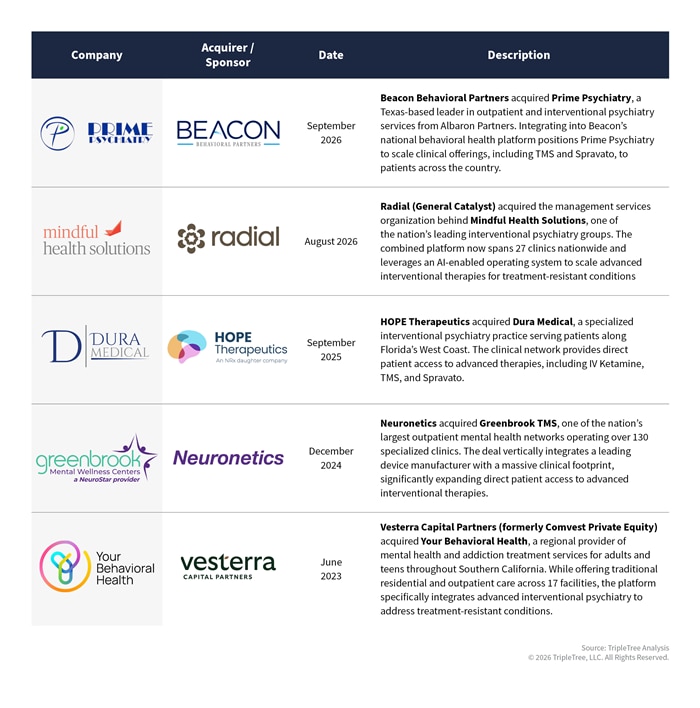 Recent Notable Trades