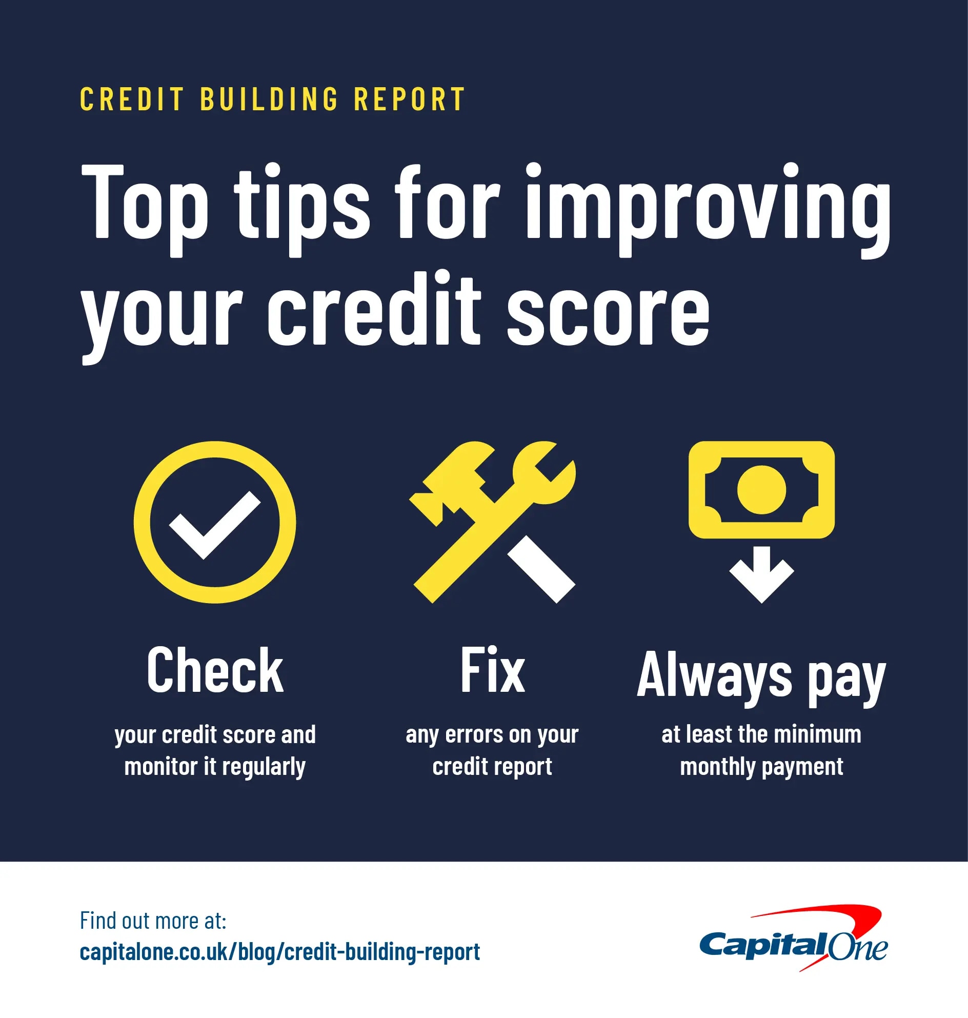 An infographic listing three top tips for improving credit scores: check your score regurlarly, fi any report errors, and always pay at least the minimum monthly payment.